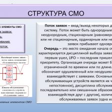 Иллюстрация №2: Презентация на тему: Моделирование систем массового обслуживания. Системы массового обслуживания (Презентации - Экономика).